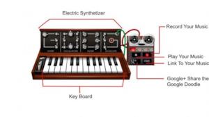 Il Google doodle celebra Bob Moog, icona della musica elettronica [VIDEO]