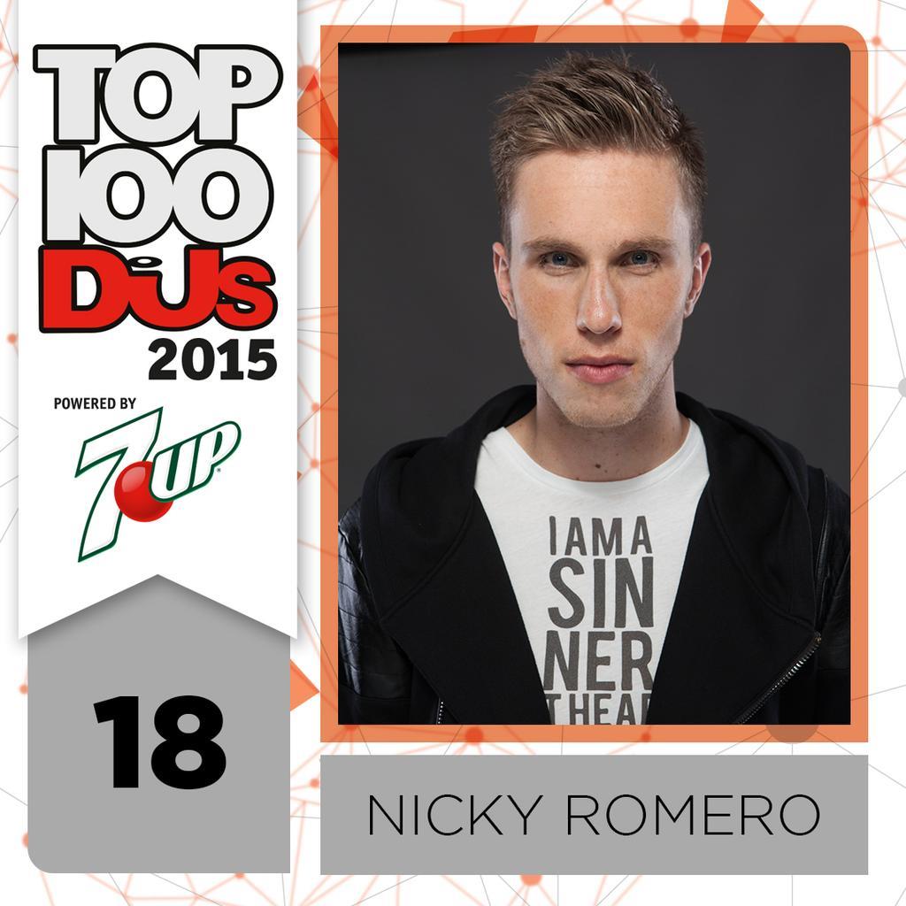 18. Nicky Romero