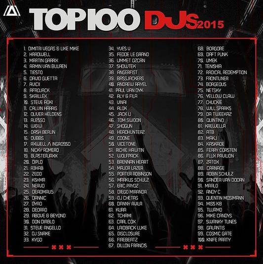 Top 100 2015