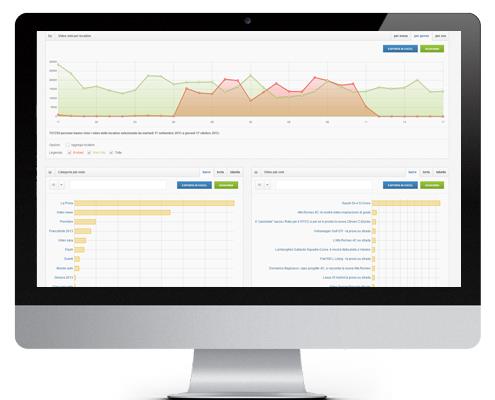 Insights e statistiche