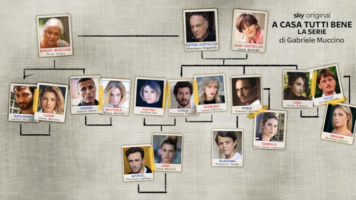 A casa tutti bene: il cast della serie Prima immagine de cast di A casa tutti bene, la serie Sky