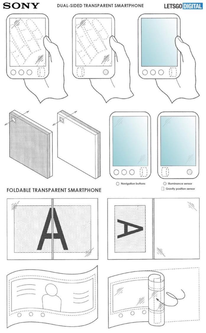 Brevetto Sony per lo smartphone trasparente Un estratto dalbrevetto che Sony avrebbe registrato per lo smartphone trasparente