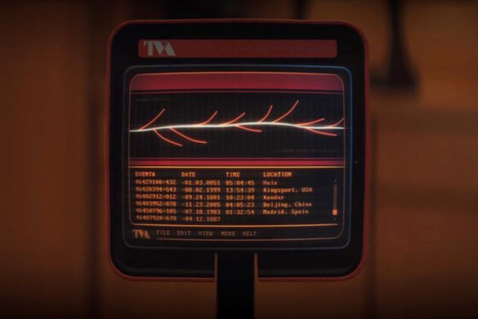 Le linee temporali create alla fine del secondo episodio di Loki