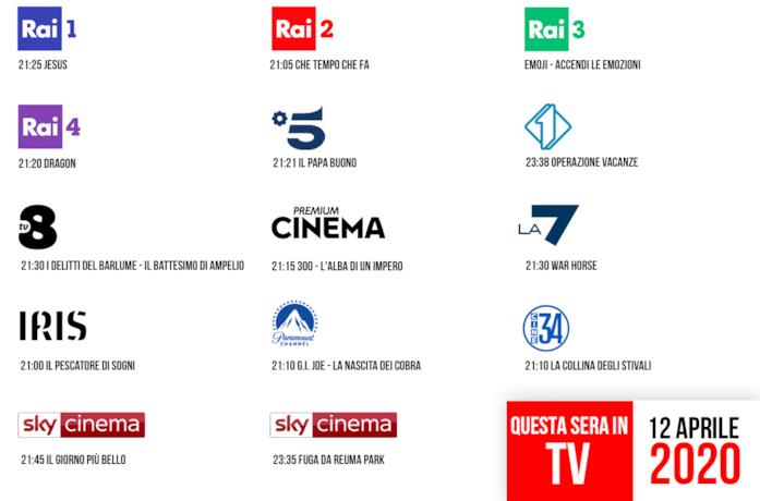 Film 12 aprile 2020
