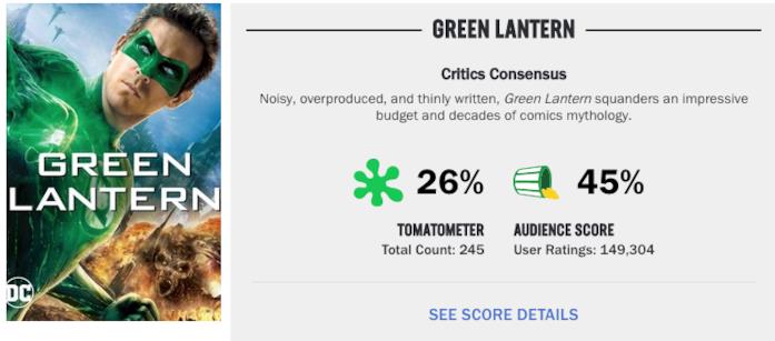 Il flop di Lanterna Verde e l'uccisione di Deadpool Le percentuali di voti date a Lanterna Verde