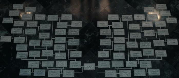 Dark 3 Dark 3: albero genealogico