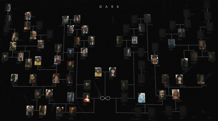 Dark Dark: albero genealogico ufficiale