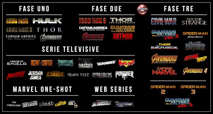 La line-up del Marvel Cinematic and TV Universe Da Iron Man alle serie TV, il mondo Marvel tra piccolo e grande schermo