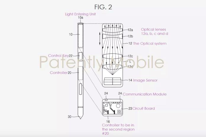 Il probabile futuro della S Pen descritto in un brevetto di Samsung Immagine del brevetto di Samsung sulla fotocamera con zoom ottico inclusa nella S Pen