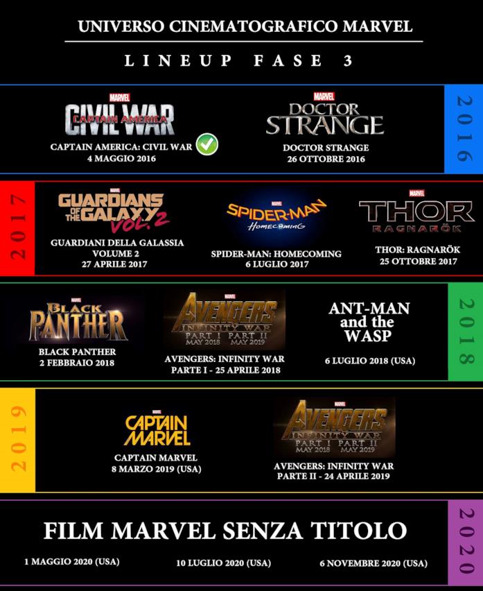 Tutti i film Marvel in arrivo nei prossimi anni