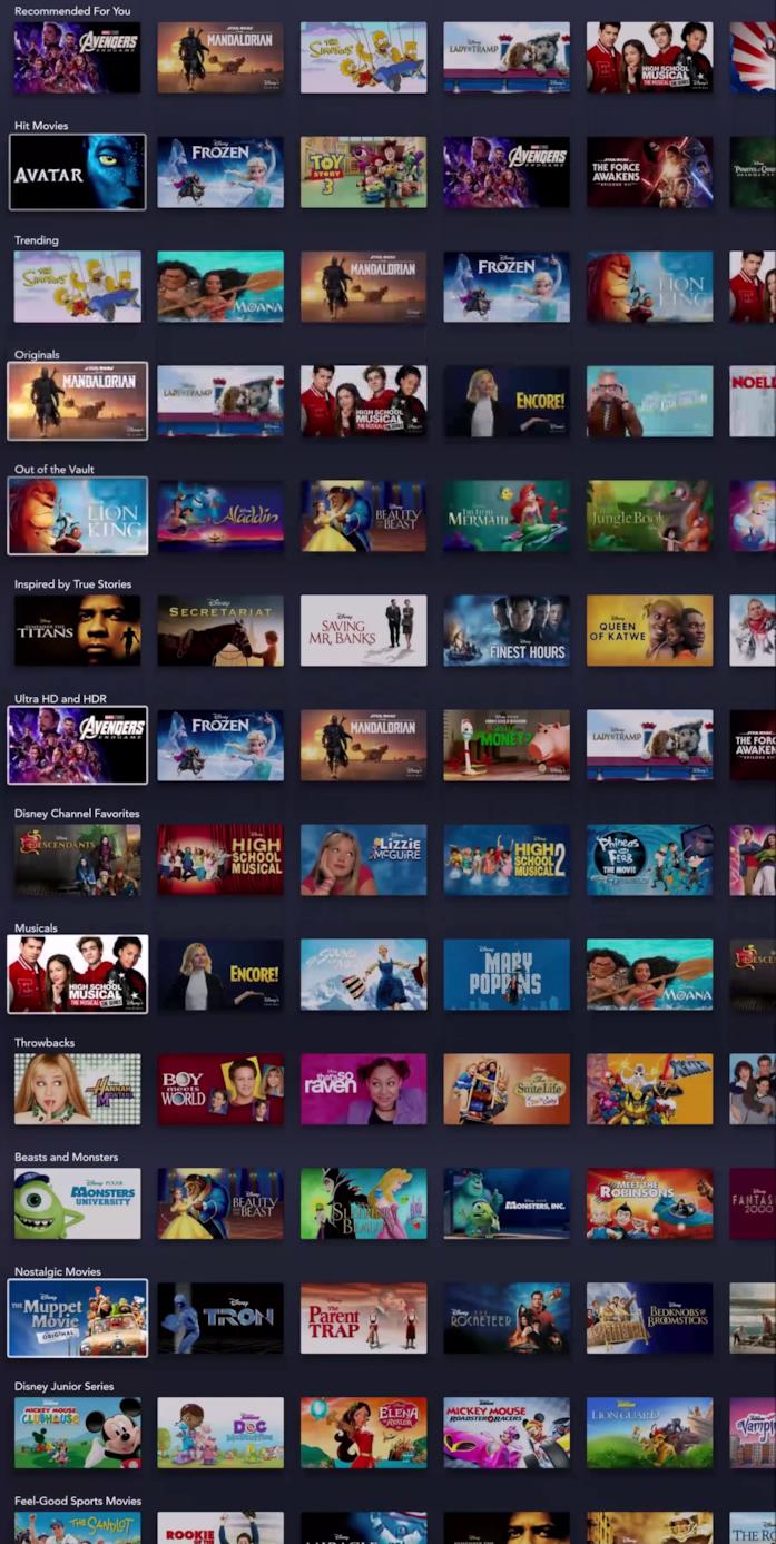 I titoli presenti nel catalogo di Disney+ Le 21 categorie dei titoli presenti nel catalogo di Disney+
