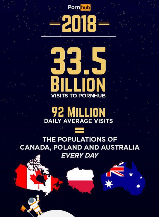 Il 2018 di PornHub, 33.5 miliardi di visite Immagine promozionale per il 2018 di PornHub