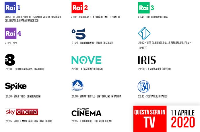 Film 11 aprile 2020