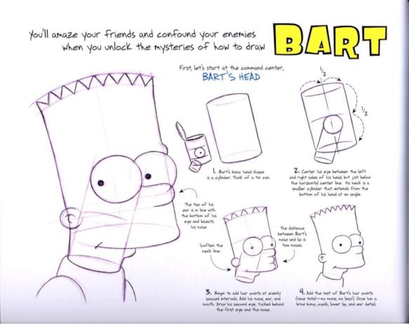 Il volto di Bart nel tutorial per disegnare i Simpson