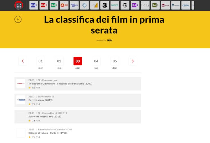 Nella Guida TV di NoSpoiler la classifica degli migliori film in prima serata Screen della sezione 'I film da guardare stasera in TV' della Guida TV di NoSpoiler