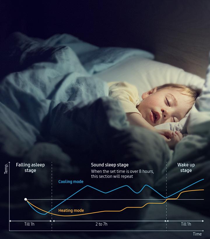 Funzione Good Sleep climatizzatore Samsung