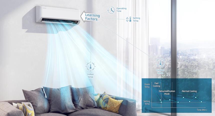 climatizzatore Samsung WindFree