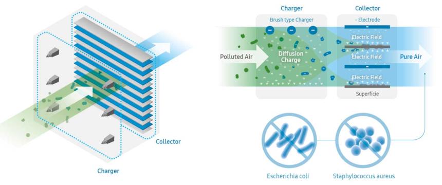 Immagine con rappresentato il sistema di filtrazione dell'aria
