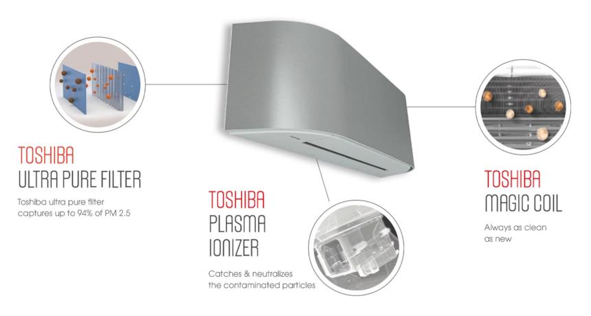 Climatizzatore Toshiba Haori 